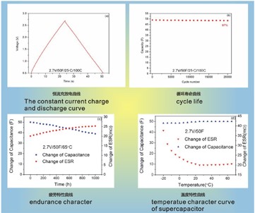超級電容的電性能 超級電容的電性能